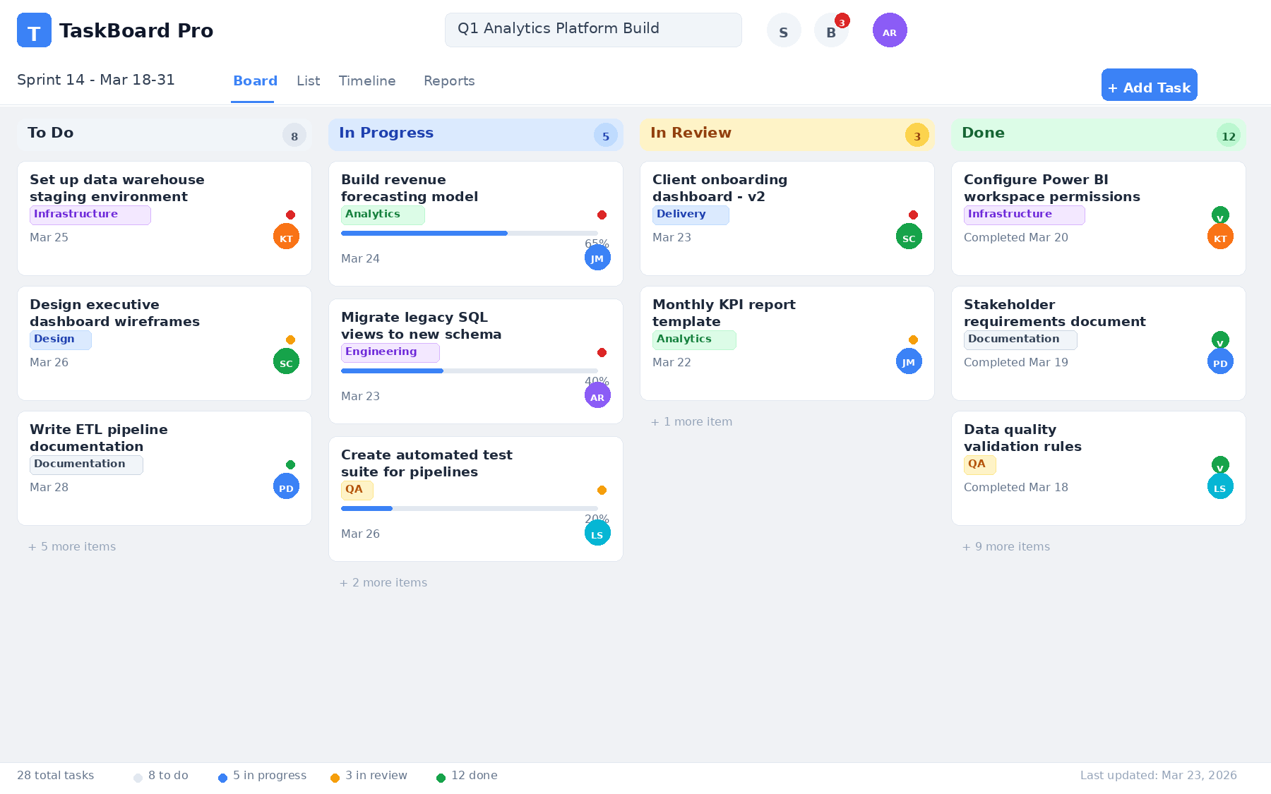 Task Tracking System - Blue Peak Data Consulting