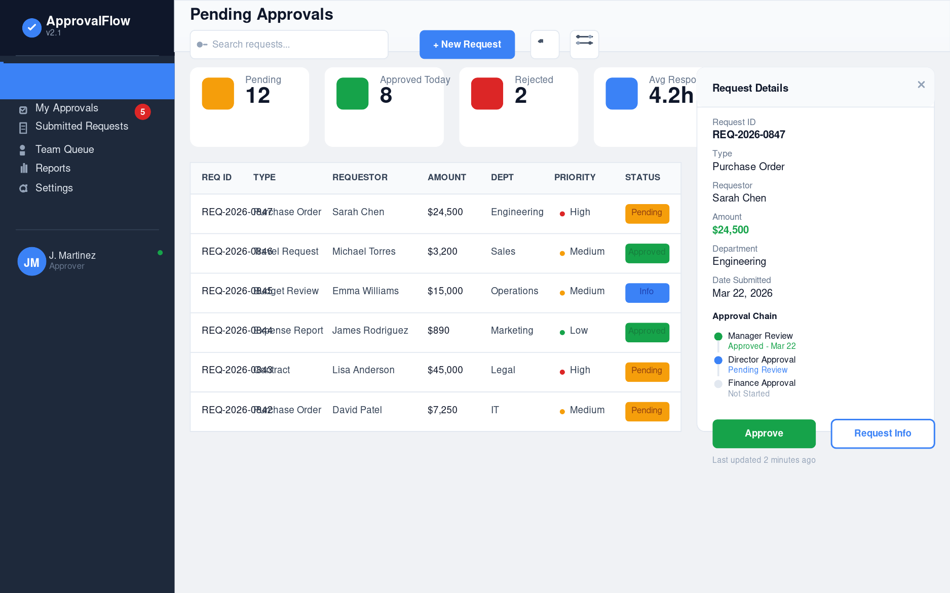 Workflow Approval App - Blue Peak Data Consulting