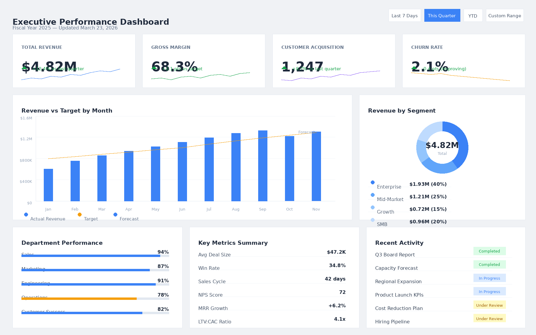 Executive KPI Dashboard - Blue Peak Data Consulting