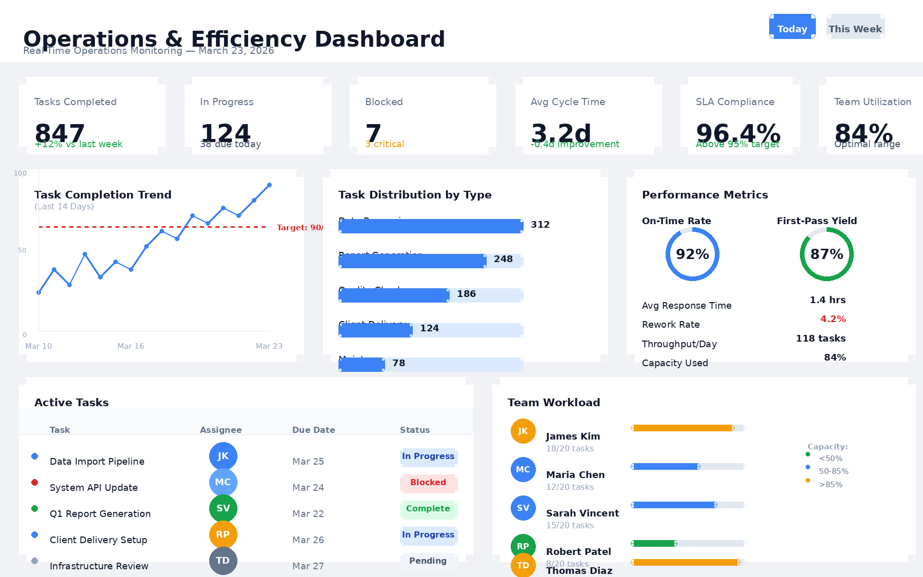 Operations Dashboard - Blue Peak Data Consulting